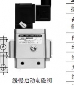 報(bào)價好SMC緩慢啟動電磁閥 VP742-5DZ-04A