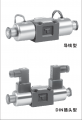 日本YUKEN電磁換向閥說(shuō)明書