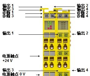 倍福安全模塊性能概覽，beckhoff產(chǎn)品描述