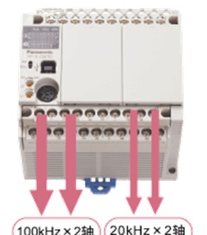 PANASONIC可編程控制器連接類(lèi)型與示意圖AFP0HC32P