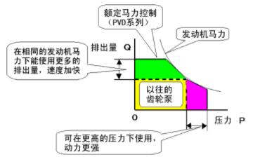 ESD系列電磁比例方向閥.jpg