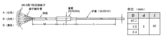 E52 (通用型) 外形尺寸 3 